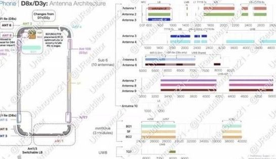 乡城苹果15维修中心分享iPhone15系列配置怎么样