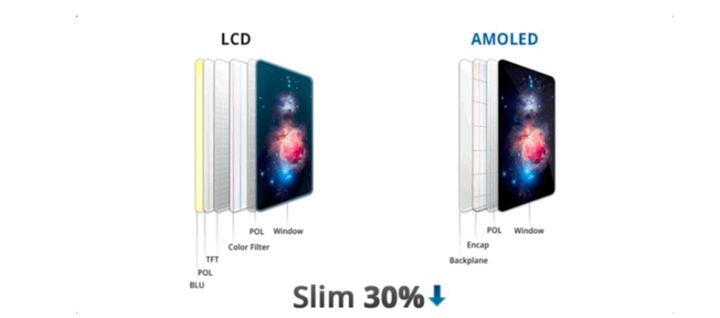 乡城苹果手机维修分享采用 OLED 屏幕和 LCD 屏幕的 iPhone 有什么差别 